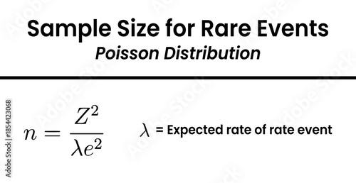 An educational graphic displaying the mathematical formula for calculating sample size for rare events using the Poisson distribution.
