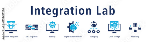 Integration Lab web banner icon vector illustration with icons of System Integration, Data Migration, Latency, Digital Transformation, Managing, Cloud Storage and Repository.