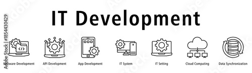 Banner visualizing development processes from software to API, apps, systems and cloud.
