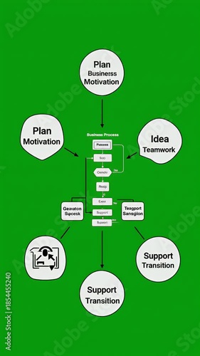 Business Process Flowchart Diagram Animation With Icons