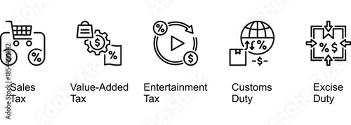 Indirect Tax Types banner web icon vector illustration of Sales Tax, Value-Added Tax, Entertainment Tax, Customs Duty, Excise Duty