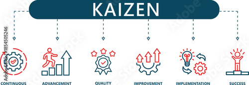 KAIZEN Pro Line Continuous Improvement and Process Optimization Infographic Icons (6+ Vector Methodology Symbols)