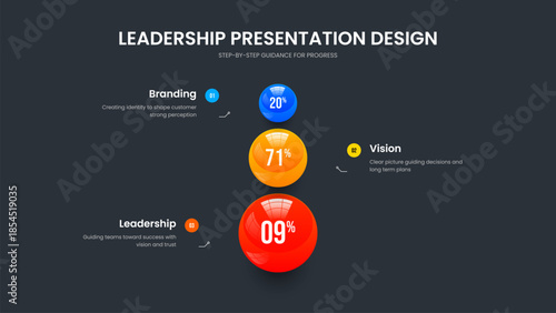 Product Introduction 3 Option Graph Slideshow Design. Investor Profile Presentation Layout Vector Illustration. Marketing Campaign Three Element Infographic Slide Template.
