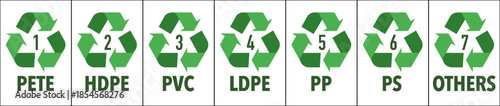 Green Plastic Recycling Symbol Codes 1 to 7 with Material Label.