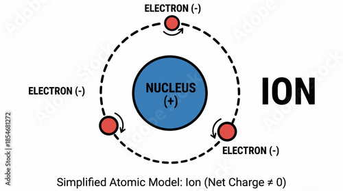 Simplified Atomic Model Vector Showing Nucleus, Electrons, and Ion Formation for Chemistry Education, STEM Posters, and Scientific Infographics