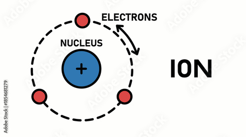 Simplified Atomic Model Vector Showing Nucleus, Electrons, and Ion Formation for Chemistry Education, STEM Posters, and Scientific Infographics
