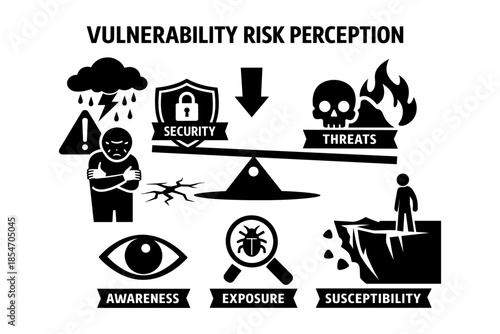 Vulnerability risk perception diagram showing security versus threats on a balance scale