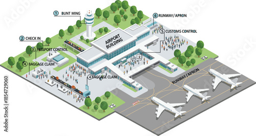 Isometric airport terminal illustration showing check in security boarding customs runway and aircraft operations for travel and aviation infographic design