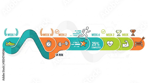 Infographic illustrating a 5k run training plan with icons and progress tracking over several weeks for fitness and exercise