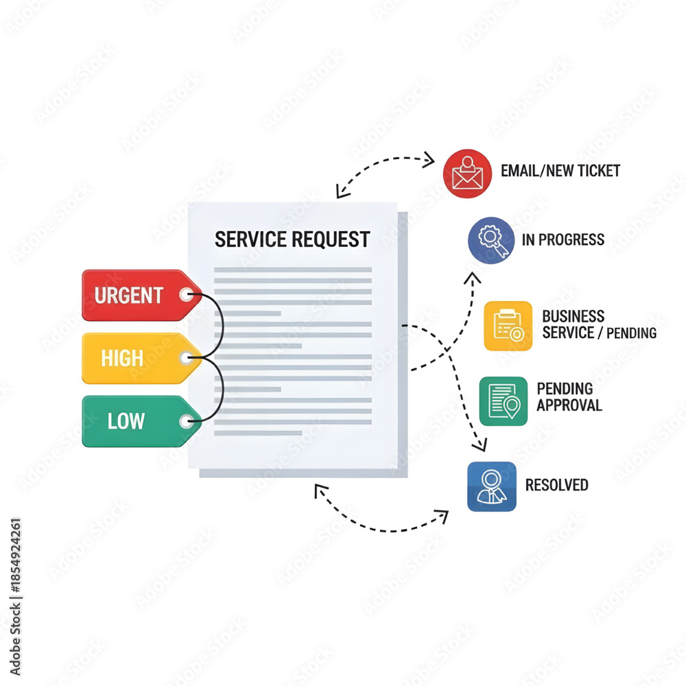 Obraz premium Customer support ticket management and service workflow