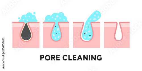 Pore Cleaning Process Illustration – Skincare Foam Treatment Steps for Clear and Healthy Skin