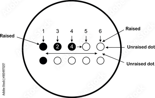 Detailed scientific diagram illustrating a sequence of raised and unraised black and white dots with numerical labels and directional arrows for conceptual explanation