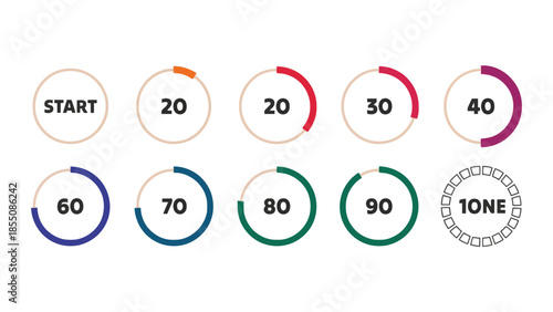 Circular progress indicators show numerical values and a start point.