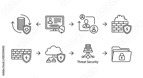 Data protection and threat security measures