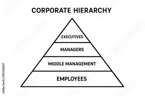 Corporate Hierarchy Pyramid Line Illustration