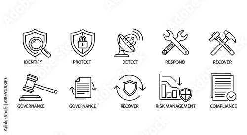 Cybersecurity process: identify, protect, detect, respond, recover