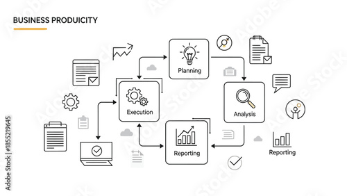 Business productivity workflow outlines key stages such as planning, execution, analysis, and reporting connected by arrows.