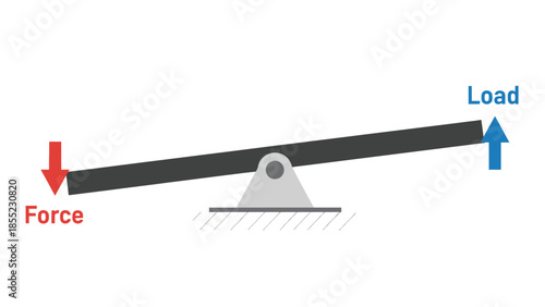 Seesaw with force and load arrows indicating mechanical principle.