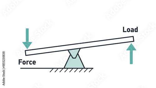 Lever with force and load arrows and pivot point.