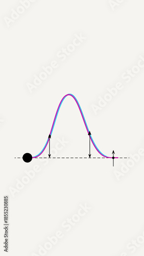 Graph shows curves with arrows indicating measurements and points.