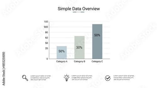 Simple data overview bar chart shows three categories labeled A, B, and C with corresponding percentage values of 50 percent, 30 percent, and 40 percent displayed vertically.