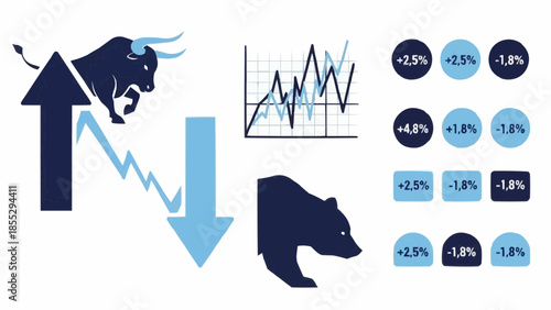 A financial graph showing a bull and bear market trend with statistics and charts.