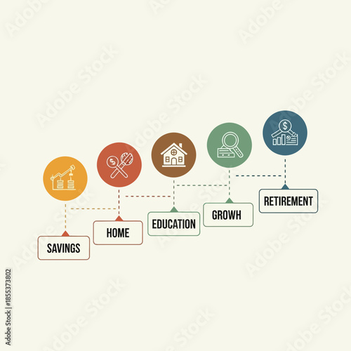 Financial Planning Infographic: Savings, Home, Education, Growth, Retirement Icons