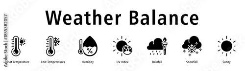 Photos Weather Balance web banner icon vector illustration with icons of Hot Temperature, Low Temperatures, Humidity, UV Index, Rainfall, Snowfall, and Sunny