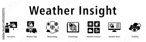 Weather Insight web banner icon vector illustration with icons of Forecaster, Weather App, Meteorology, Climatology, Weather Forecast, Weather News, and Visibility.