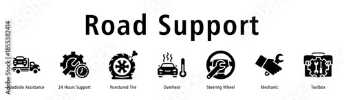 Road Support web banner icon vector illustration with icons of Roadside Assistance, 24 Hours Support, Punctured Tire, Overheat, Steering Wheel, Mechanic and Toolbox.