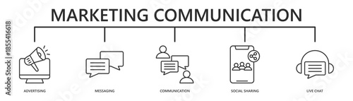 marketing communication web banner icon vector illustration with advertising, messaging, communication, social sharing, live chat