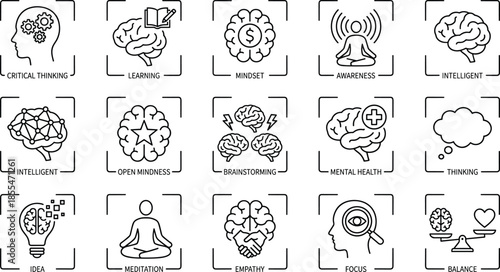 Mental health and brain mindset line icons set showing thinking, learning, intelligence, focus, meditation, empathy, awareness concepts illustration
