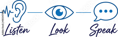 Listen look speak communication concept icons, active listening visual observation speaking skills, interpersonal communication training vector illustration design modern minimal