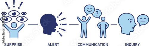Human communication process icons, surprise alert communication inquiry concept, information exchange, questioning thinking symbols, flat vector illustration design
