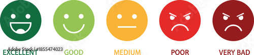 Customer satisfaction rating scale icons, excellent good medium poor very bad feedback concept, emoji faces evaluation, flat vector illustration