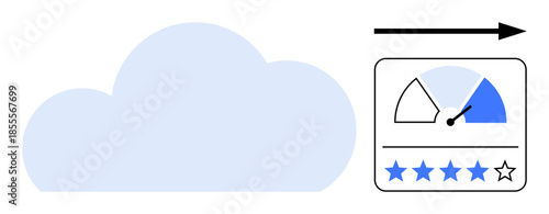 Cloud performance. Cloud performance evaluated with metrics showing speed and user feedback ratings. Cloud performance impacting efficiency and user satisfaction. For technology, services, data