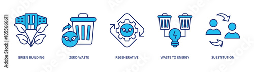 regenerative urban development and zero waste system web banner icon vector illustration with green building, zero waste, regenerative, waste to energy, substitution