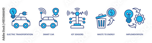 sustainable transportation and smart environmental systems web banner icon vector illustration with electric transportation, smart car, iot sensors, waste to energy, implementation