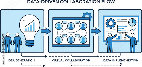 Data-driven collaboration flow illustration, idea generation, virtual teamwork, implementation process, business strategy concept art - flat vector illustration