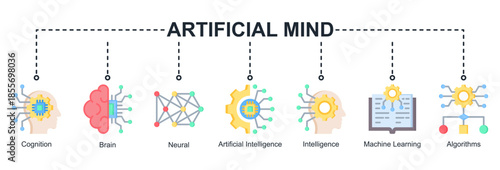 Artificial Mind web banner icon illustration featuring cognition, brain, neural networks, artificial intelligence, intelligence, machine learning, and algorithms