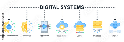Digital Systems banner icon vector illustrating digital transformation through applications, cloud services, servers, databases, and internet technology