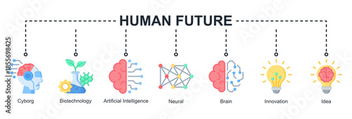 Human Future web banner icon set illustrating the fusion of biotechnology, artificial intelligence, neural systems, and human innovation