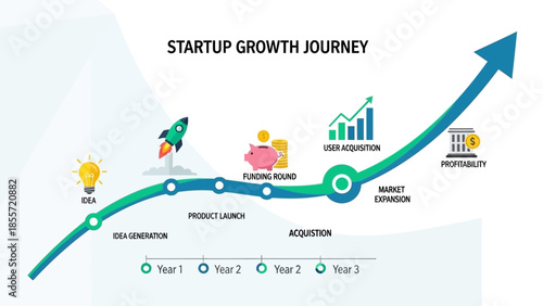 Illustration of startup growth journey showing stages from idea to profitability.