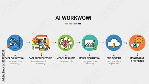 Illustration of the AI workflow steps from data collection to monitoring and feedback.