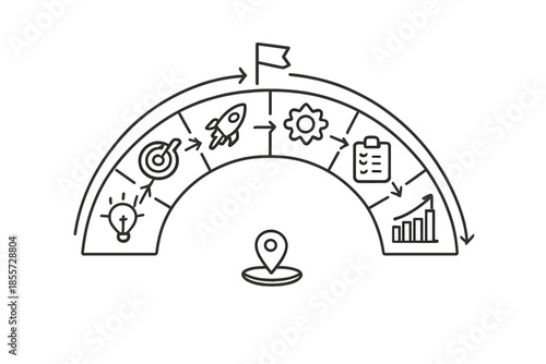 Business project lifecycle and process flowchart