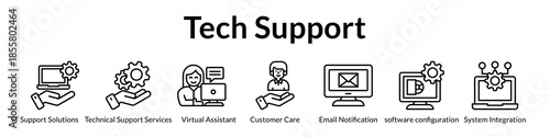 Tech Support Services with AI-Powered Helpdesk System Integration and 24/7 Technical Assistance for IT Operations