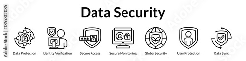 Data Security Solutions with Multi-Layer Protection Identity Verification Access Control and Continuous Security Monitoring