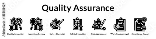Quality Assurance Programs with ISO Standards Safety Inspections Risk Assessment and Compliance Audit Management