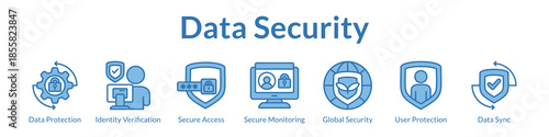 Data Security Solutions with Multi-Layer Protection Identity Verification Access Control and Continuous Security Monitoring