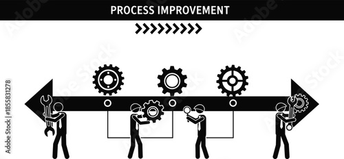 Process improvement workflow illustration, business optimization concept, teamwork efficiency strategy, continuous improvement system, industrial management diagram